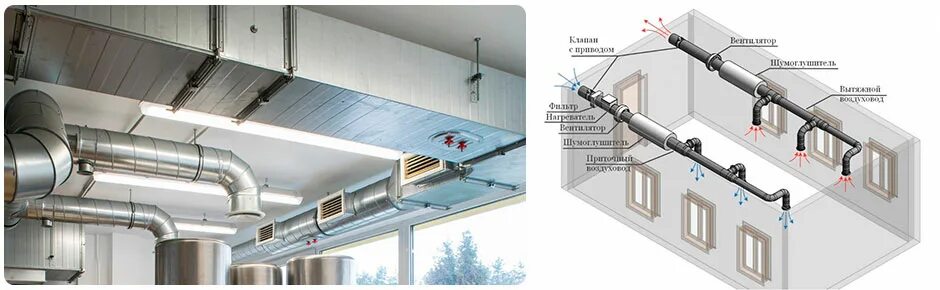 Порядок сборки вентиляции Вентиляция медицинских учреждений: больниц, лабораторий и поликлиник