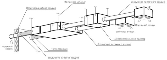 Порядок сборки вентиляции Приточная вентиляция для квартиры Cold-System