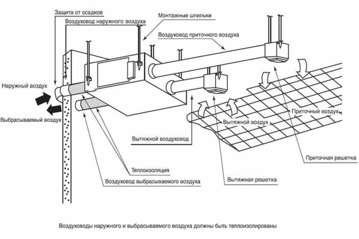 Порядок сборки вентиляции Приточно-вытяжная установка с рекуперацией AIR-SC LHE(AXHQ) 200 4687202980192 - 