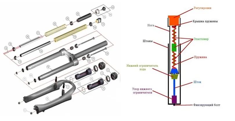 Порядок сборки вилки велосипеда Схема велосипедная вилка