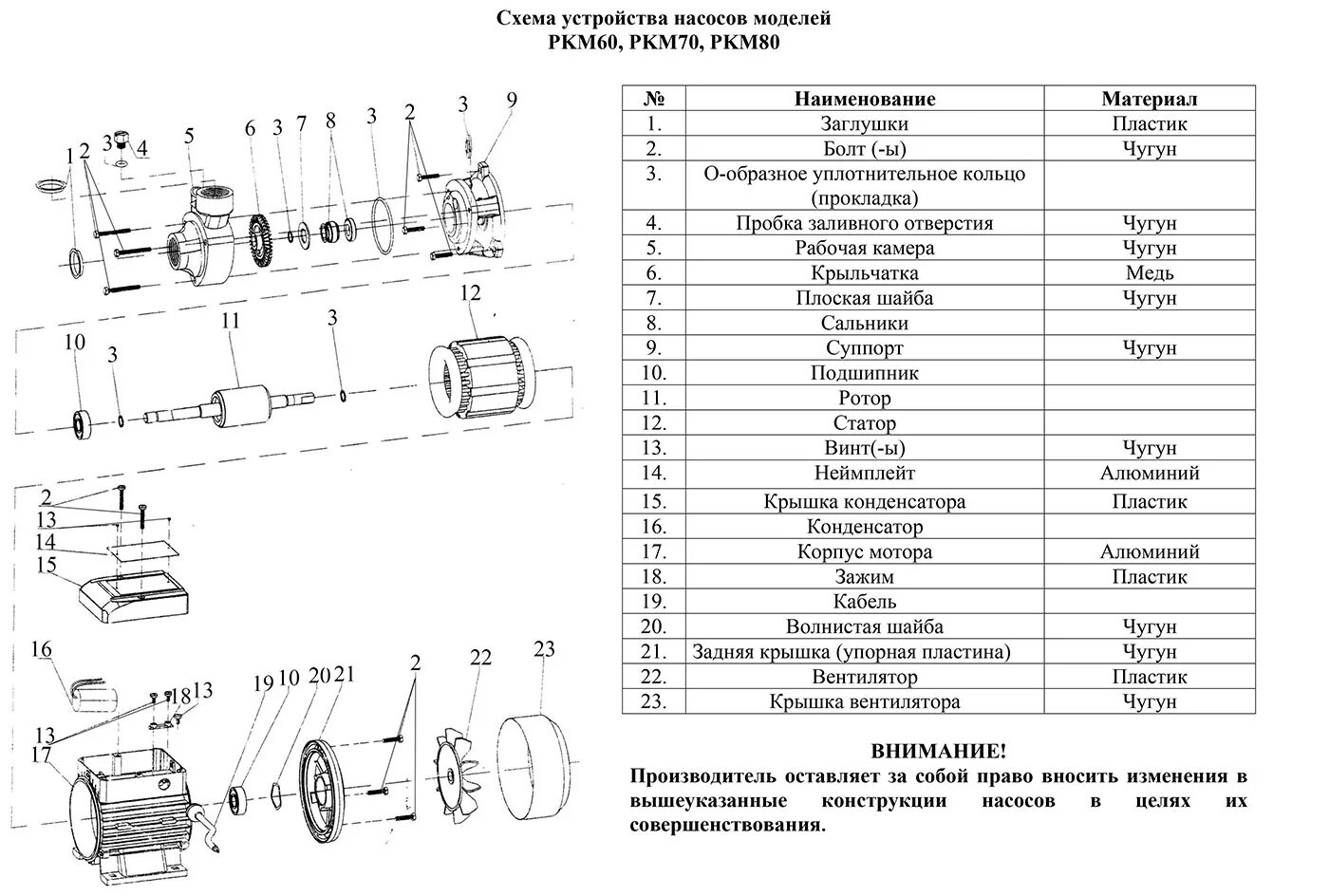 Порядок сборки водяного насоса Поверхностный вихревой насос Vodotok PKm 60 0.37 кВт. купить agtmarket.ru Крым Д