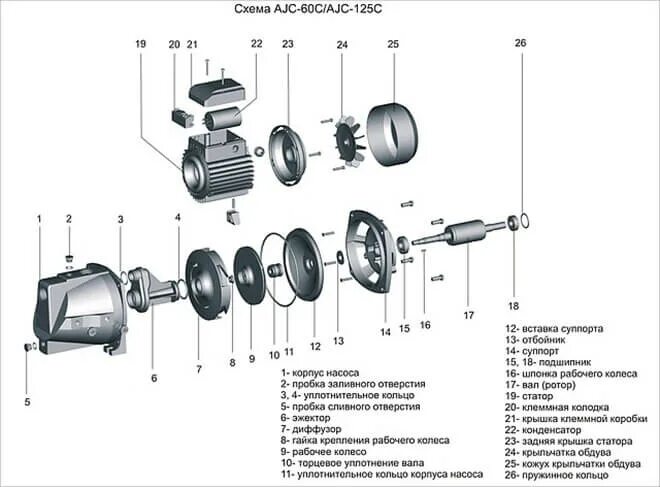 Порядок сборки водяного насоса Насосная станция не набирает давление и не отключается: причины, ремонт