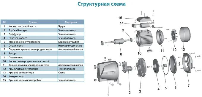 Порядок сборки водяного насоса Aquatica XJWm-10M