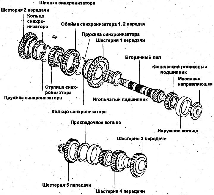 Порядок сборки вторичного вала Output shaft - disassembly, inspection and assembly (Hyundai Accent 1 1994-1999: