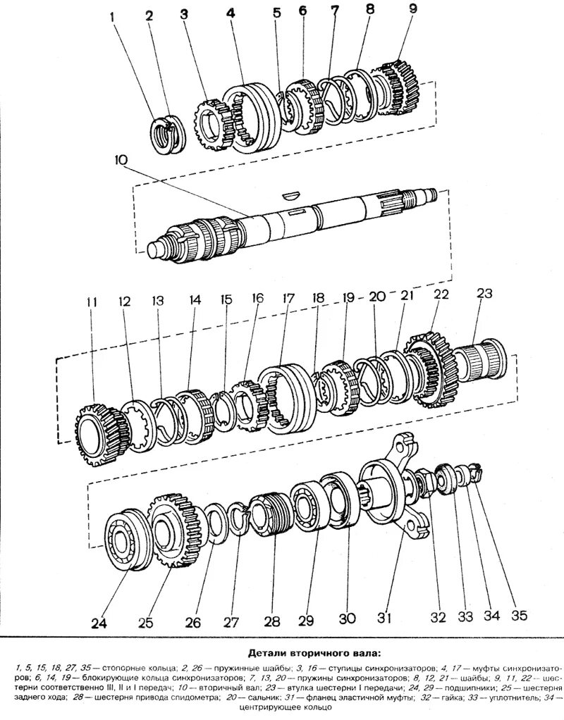 Порядок сборки вторичного вала Авто ВАЗ 2103-06: Трансмиссия. Коробка передач. Разборка