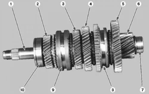 Порядок сборки вторичного вала Secondary shaft repair (VAZ-2115 "Samara-2" 1997-2012 / Transmission / Car gearb