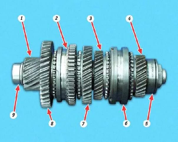 Порядок сборки вторичного вала Ремонт ВАЗ 1111 (Ока) : Коробка передач