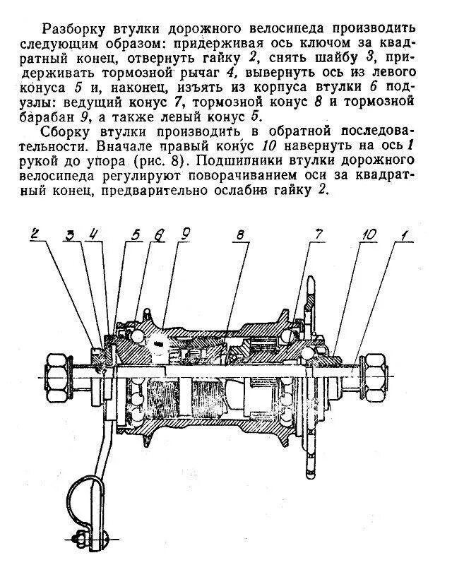Порядок сборки втулки заднего колеса велосипеда Устройство и ремонт задней втулки велосипеда своими руками