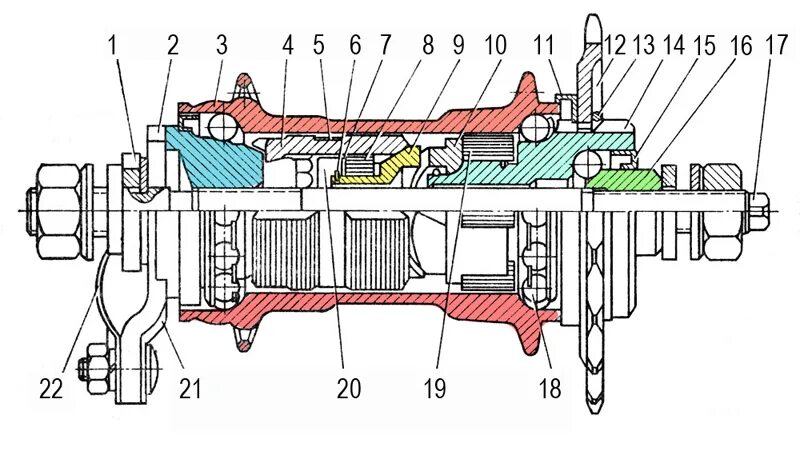 Порядок сборки втулки заднего колеса велосипеда Файл:Fus torpedo (1).jpg - Вікіпедія