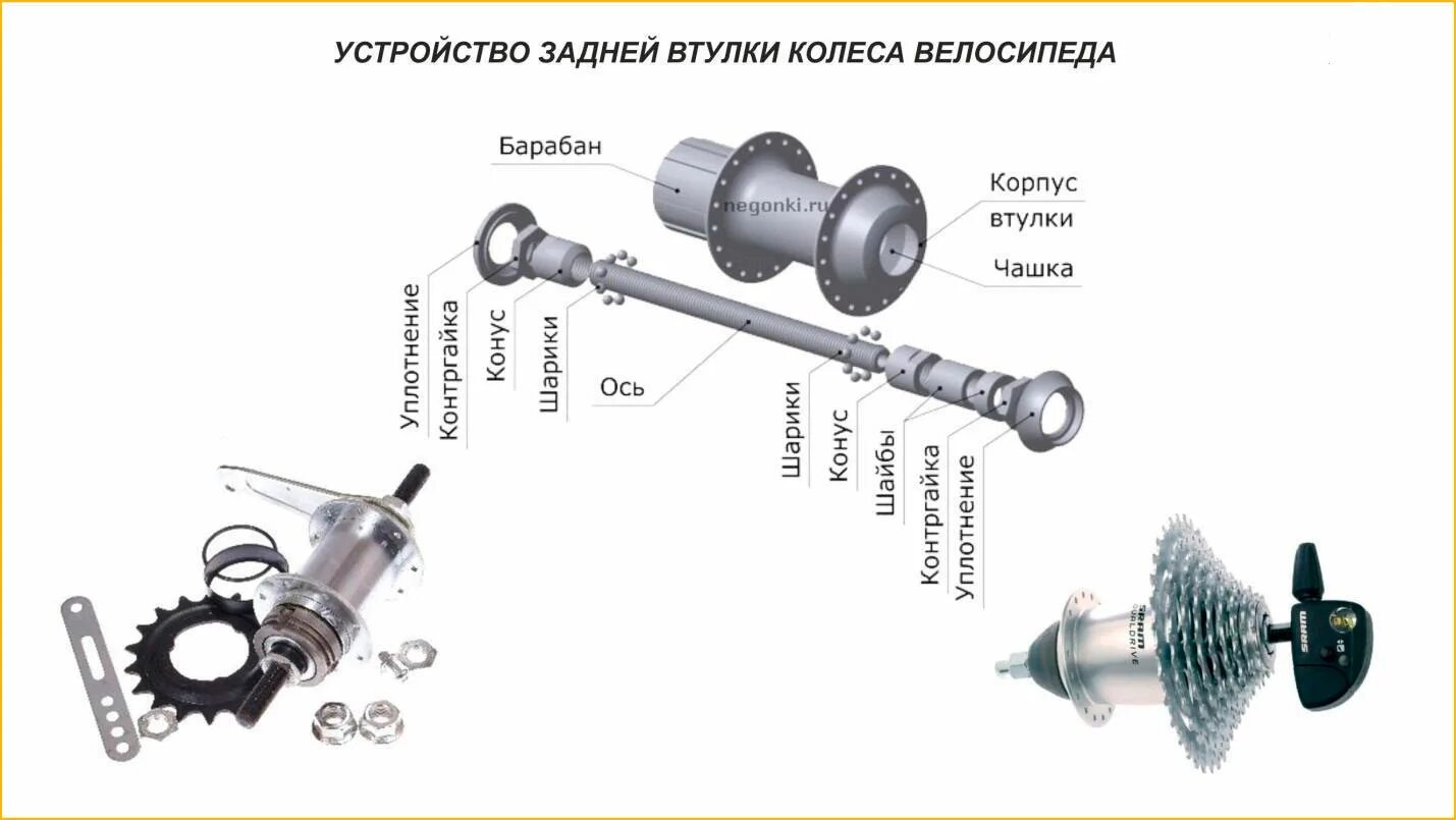 Порядок сборки втулки заднего колеса велосипеда Втулка велосипеда - ремонт, уход и прочие тонкости