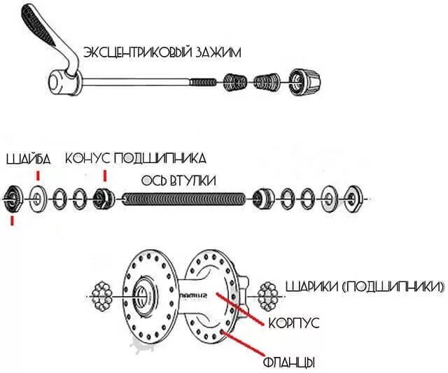 Порядок сборки втулки заднего колеса велосипеда стелс Часть 7 - Велосипедная втулка