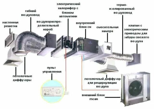 Порядок сборки вытяжной системы вентиляции покрасочная камера своими руками, как сделать самодельную покрасочную камеру по 