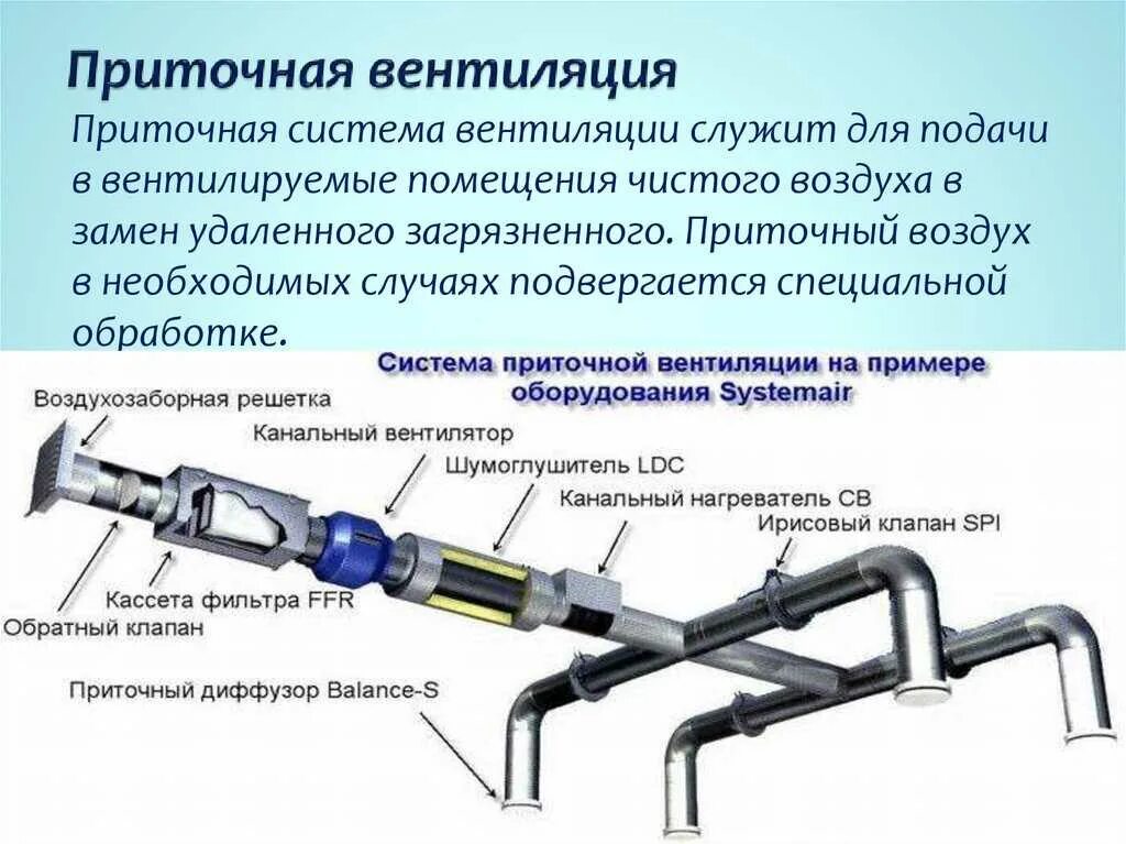 Порядок сборки вытяжной системы вентиляции Устройство вытяжной вентиляции какие