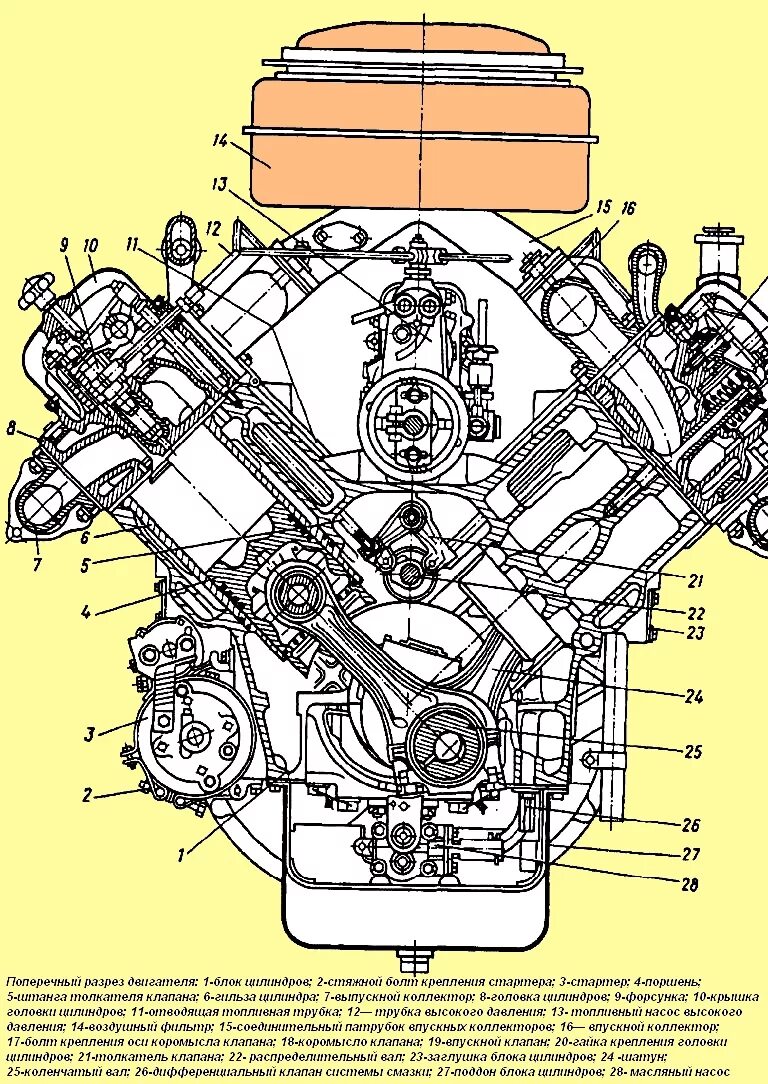 Порядок сборки ямз 236 Dismantling of the YaMZ-236 diesel, 238 MAZ cars