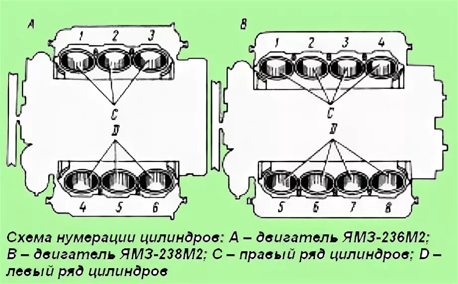 Порядок сборки ямз 238 Features of the YaMZ-236/238M2 diesel engine