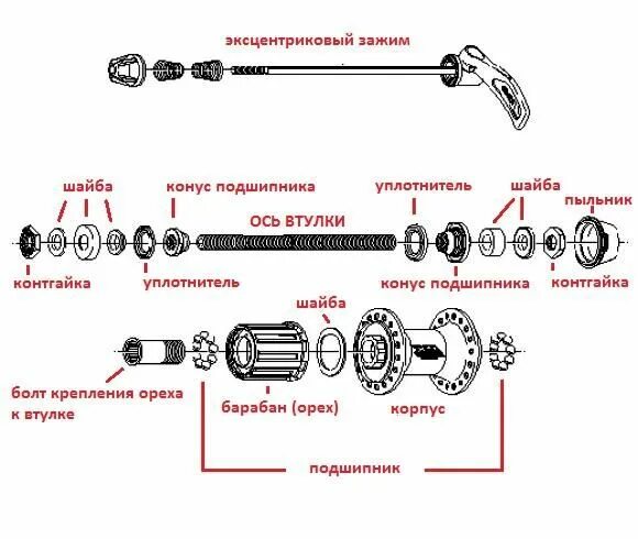 Порядок сборки заднего колеса велосипеда Pin by Галина on полезные советы Boarding pass, Mobile boarding pass