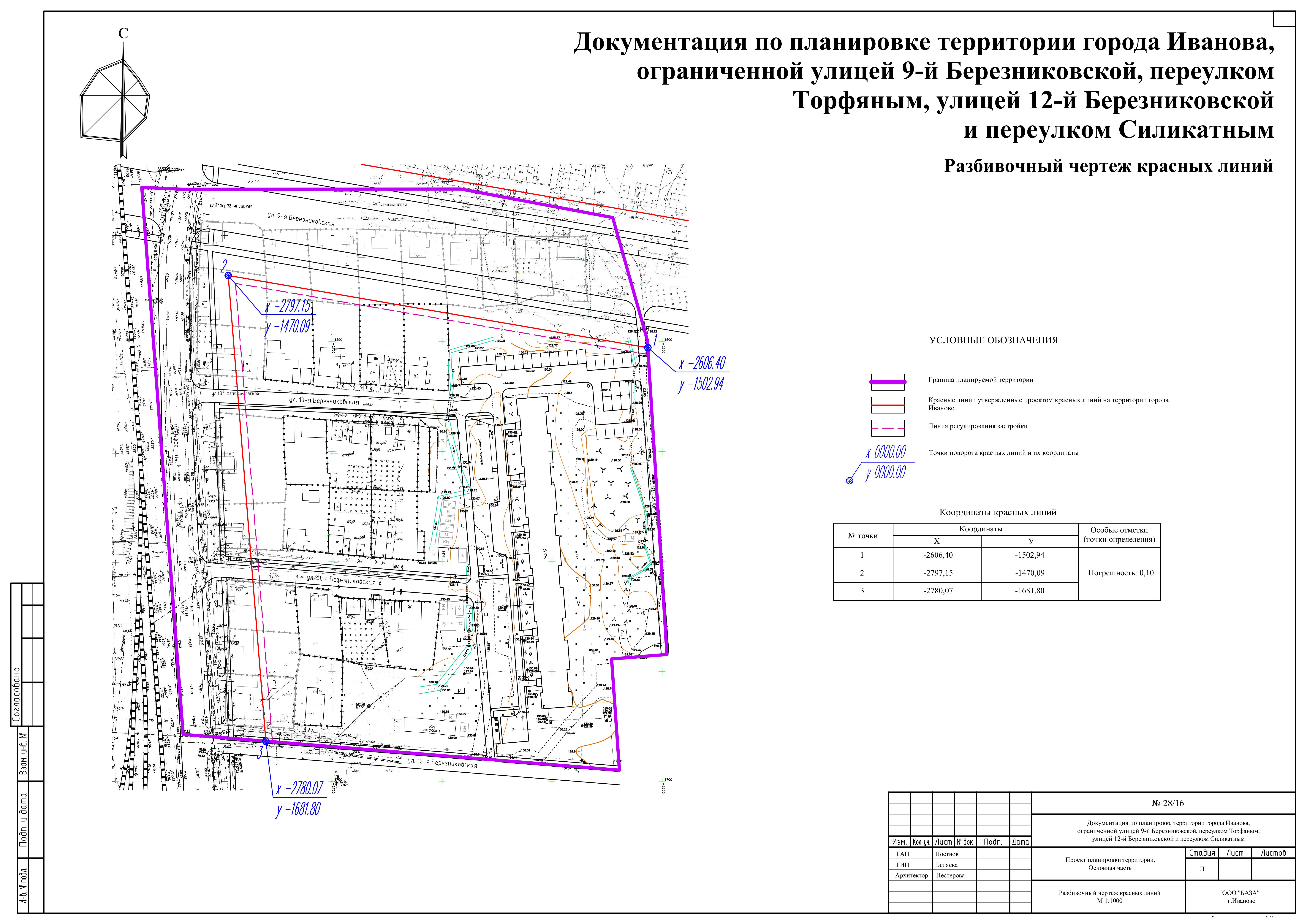 Законодательная база проекта межевания территории - презентация онлайн