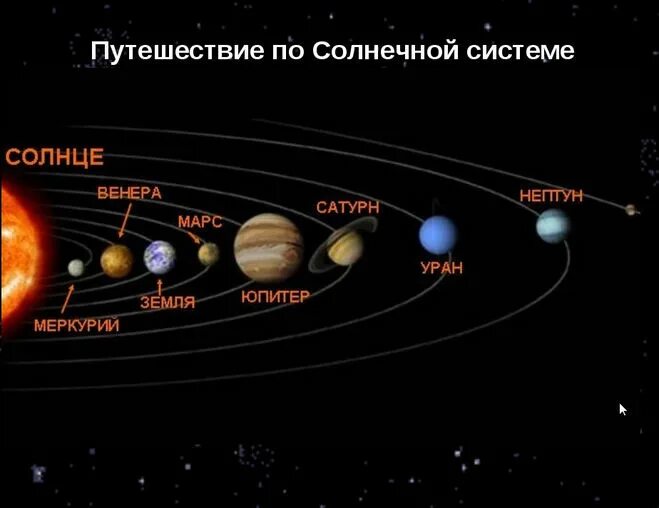 Порядок солнечных планет фото Какую функцию выполняет планета Марс в Солнечной системе?