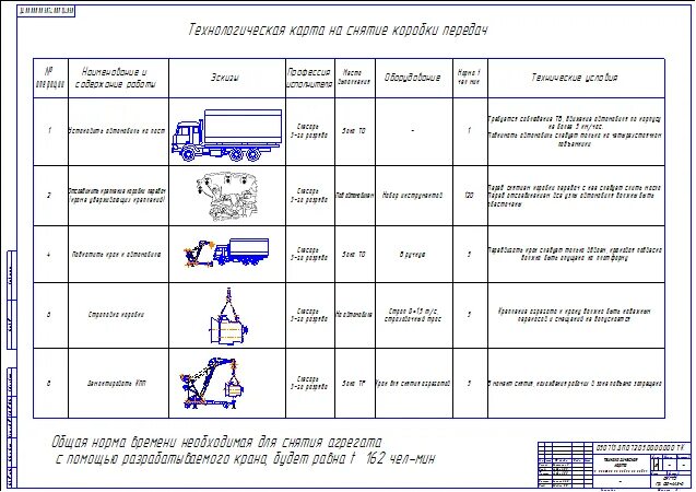 Порядок технологических карт процесс сборки Технологическая карта на снятие КПП КамАЗ - чертеж