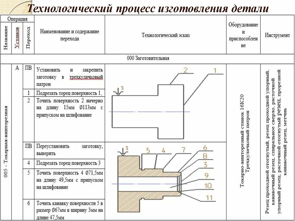 Порядок технологических карт процесс сборки Технологическая операция подготовка