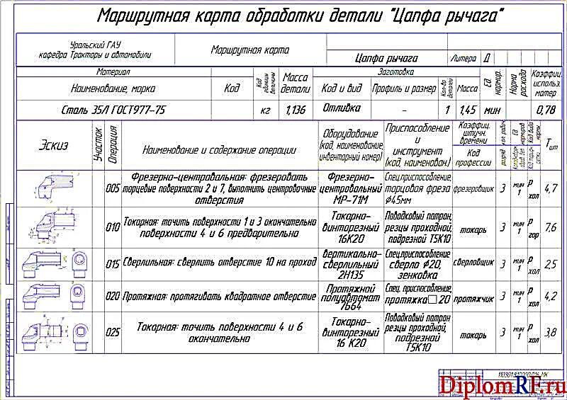 Порядок технологических карт процесс сборки Маршрутная карта технологического процесса: содержание, составление, бланк