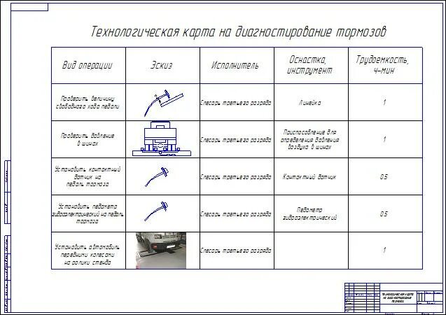 Как создать технологическую карту