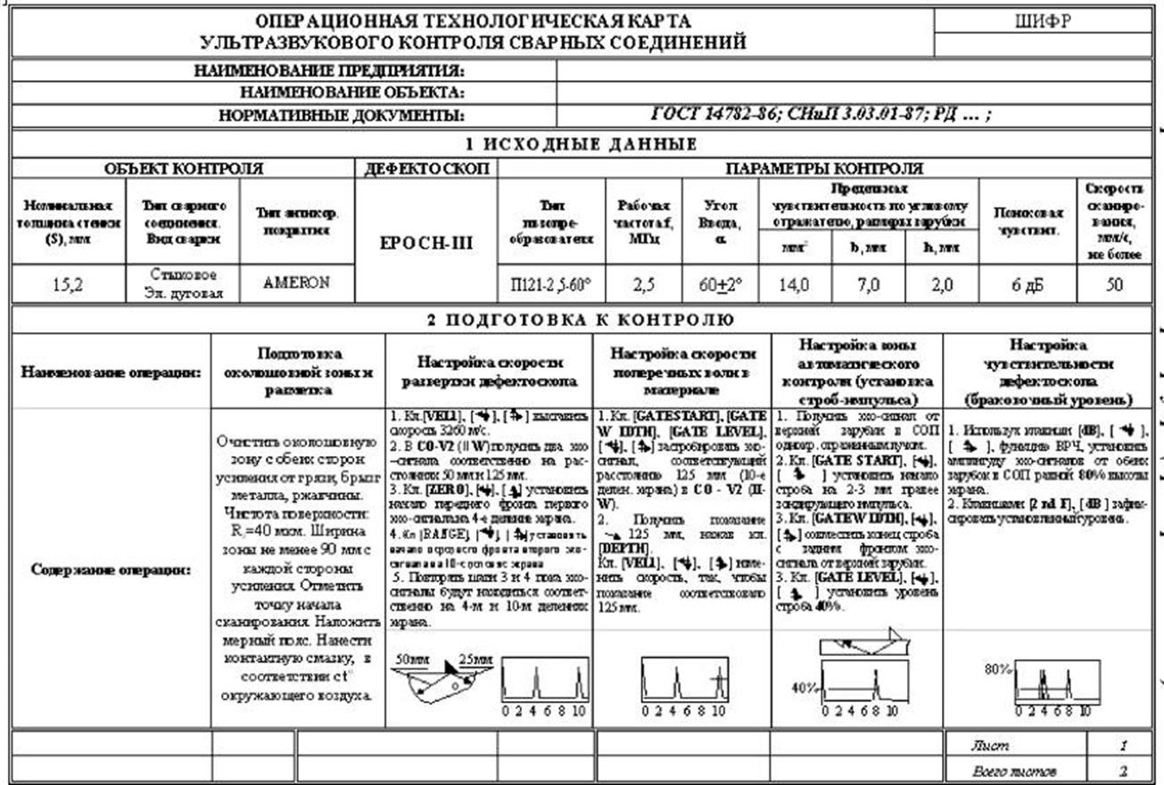 Порядок технологических карт процесс сборки Техкарта контроля