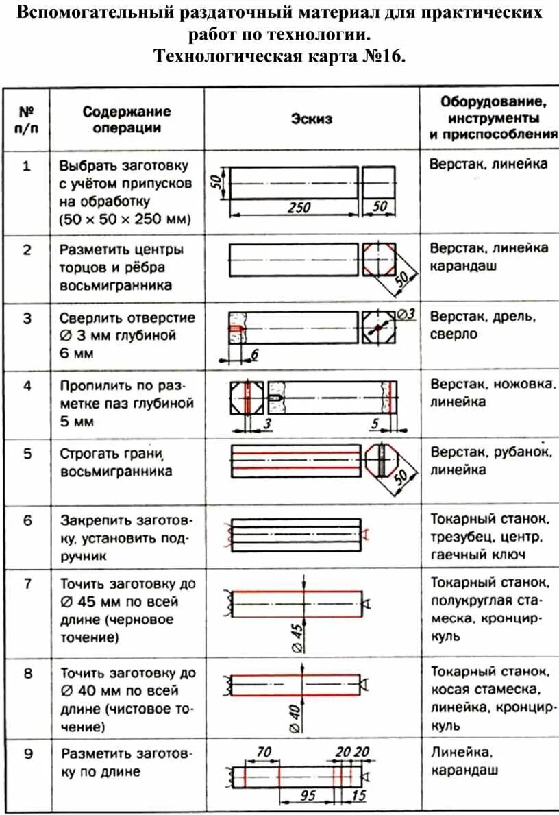 Порядок технологических карт процесс сборки Технологические карты станков