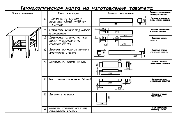Порядок технологических карт процесс сборки Ответы Mail.ru: Сделайте техническую карту табуретки плиз))