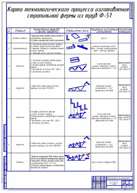 Порядок технологических карт процесс сборки Технологические карты сборки и сварки