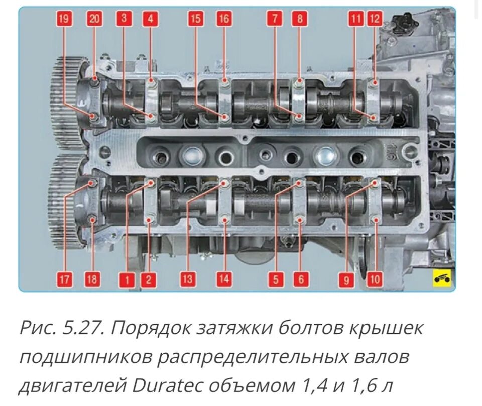 Порядок затяжек распредвала шевроле опель Моменты затяжки двс - Ford Focus II Hatchback, 1,6 л, 2008 года плановое ТО DRIV