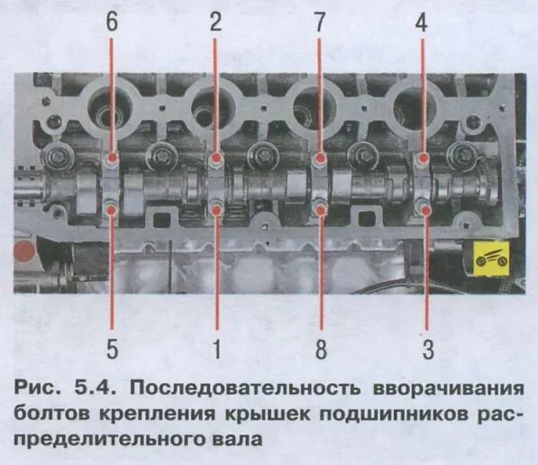 Порядок затяжек распредвала шевроле опель Момент затяжки Опель Астра H: ГБЦ (схема), теплообменник