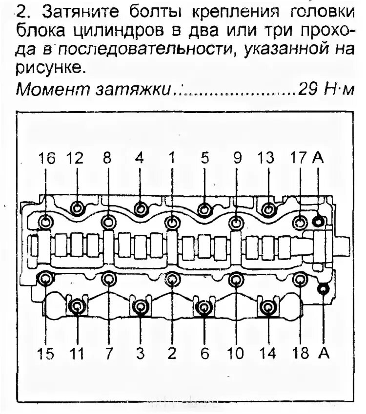 Порядок затяжки Схема протяжки гбц классика