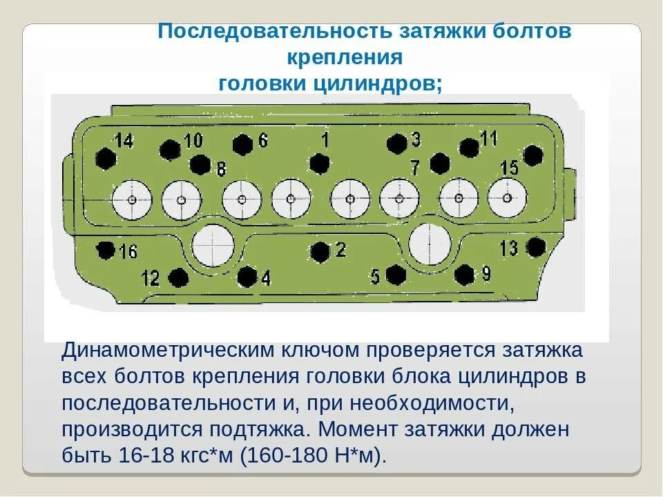 Порядок затяжки 236 Протяжка головки блока цилиндров своими руками