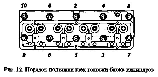 Порядок затяжки 402 двигателя Техническое обслуживание двигателя - Двигатель - УАЗ