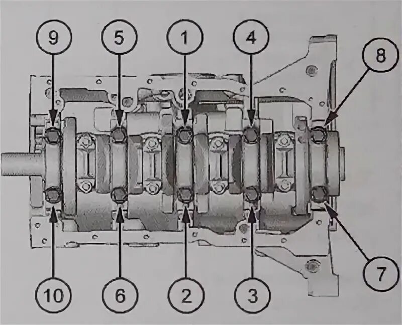 Порядок затяжки 417 Characteristics of the block of cylinders (petrol engine 1.6 l, TU5) (Peugeot 20