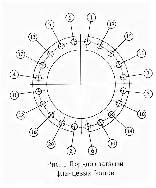 Порядок затяжки 8 болтов Энжитеко - ведущий поставщик арматуры AVK в России Инструкция по монтажу и экспл