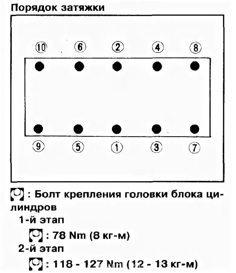 Порядок затяжки 8 болтов LD20II-T вопросы капитального ремонта - Страница 21 - Клуб любителей микроавтобу