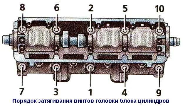 Порядок затяжки болтов 2109 Каков порядок затяжки болтов головки блока цилиндров?