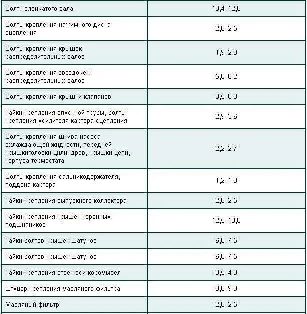 Порядок затяжки болтов 406 двигатель Момент затяжки коленвала 406