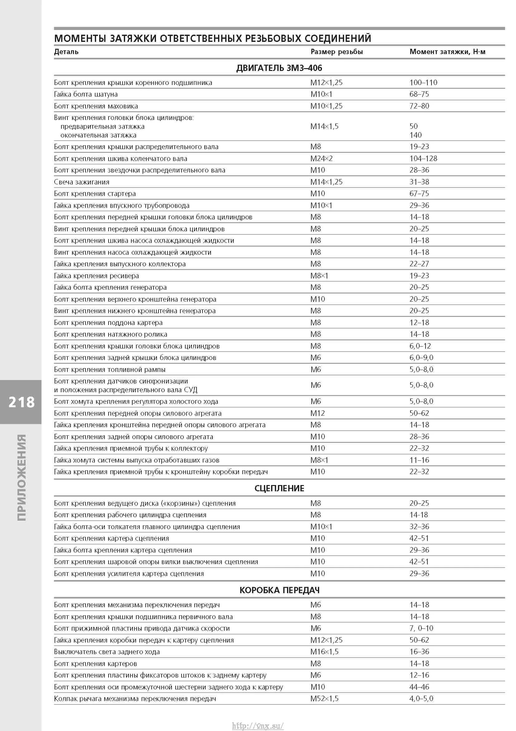 Порядок затяжки болтов 406 двигатель ГАЗ-31105 Устройство, обслуживание, диагностика, ремонт