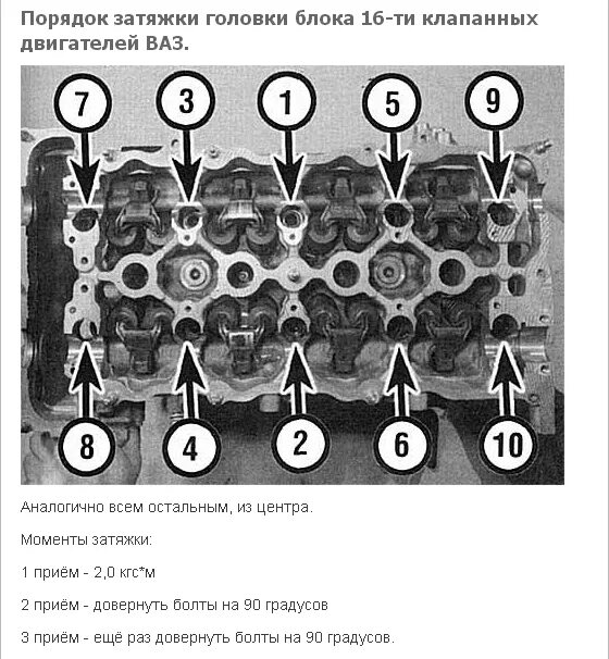 Порядок затяжки болтов 8 клапанов Затяжка болтов головки блока цилиндров динамометрическим ключом