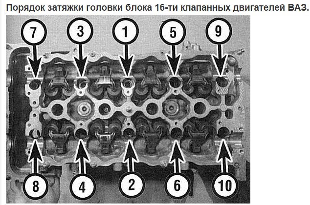 Порядок затяжки болтов 8 клапанов Ответы Mail.ru: СКОЛЬКО ПОСТАВИТЬ НА ДИНАМОМЕТРИЧЕСКОМ КЛЮЧЕ (ИЗМ. В КИЛ. НЬЮТОН