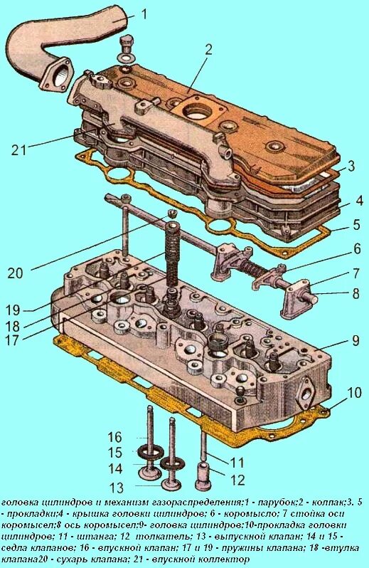 Установка ГБЦ и клапанного механизма Д-245