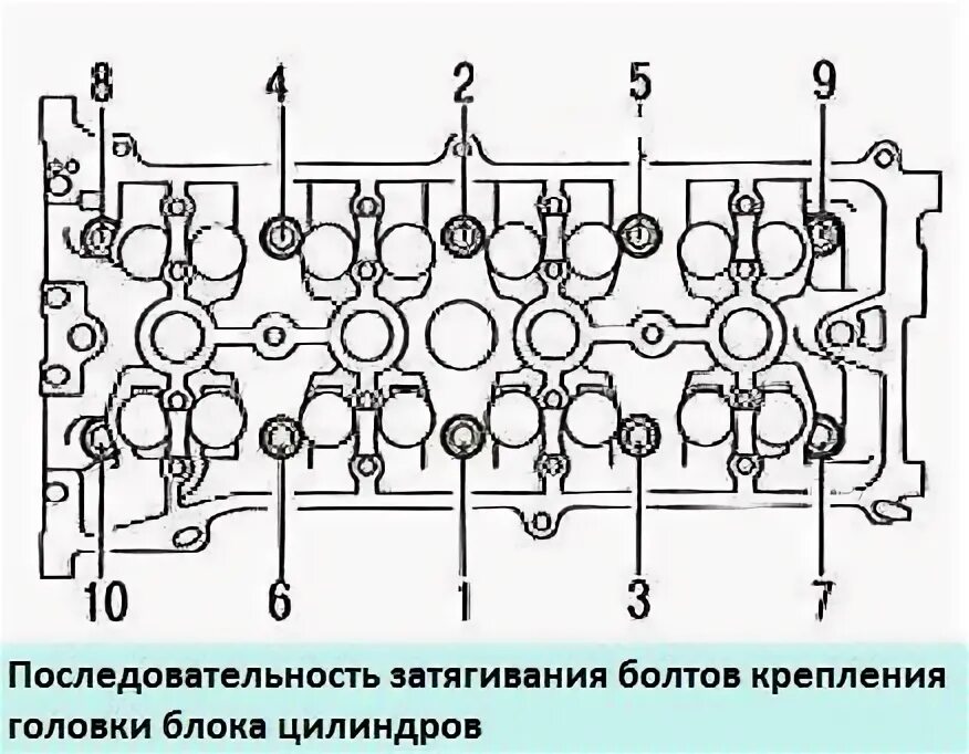 Порядок затяжки болтов двигателя Каков порядок затяжки болтов головки блока цилиндров?