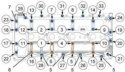Порядок затяжки болтов гбц 2112 Момент затяжки постели распредвалов ВАЗ-2112 16 клапанов: порядок