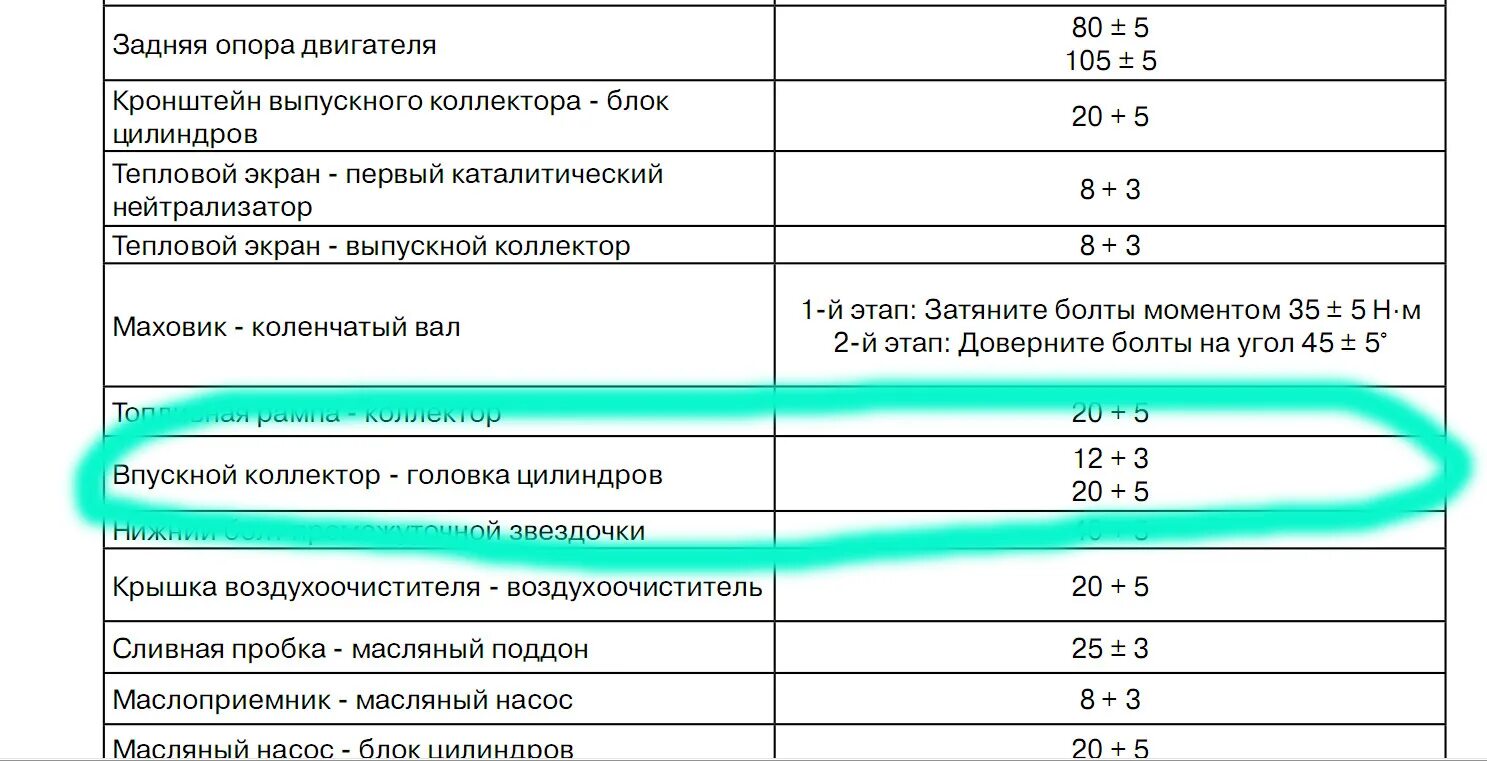 Порядок затяжки болтов гбц чери амулет а15 Замена прокладки впускного коллектора Tiggo 1.8 - Chery Tiggo, 1,8 л, 2015 года 