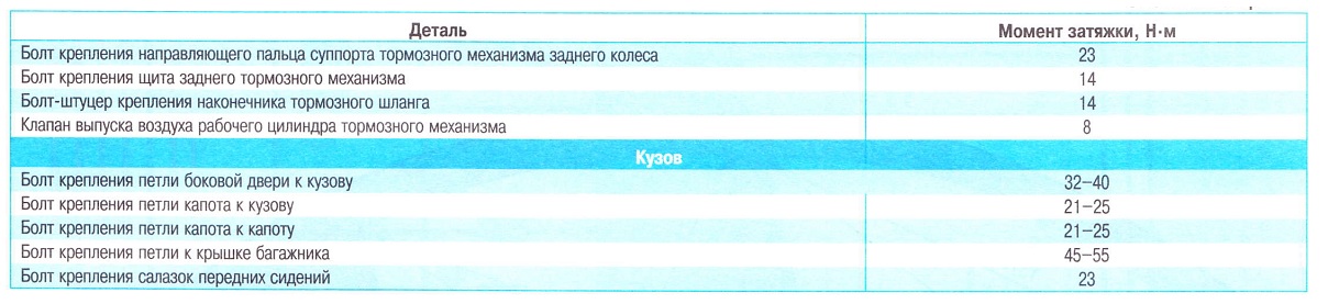 Чери Амулет А15 2003-2010, бензин: Замена прокладки головки блока цилиндров (Дви