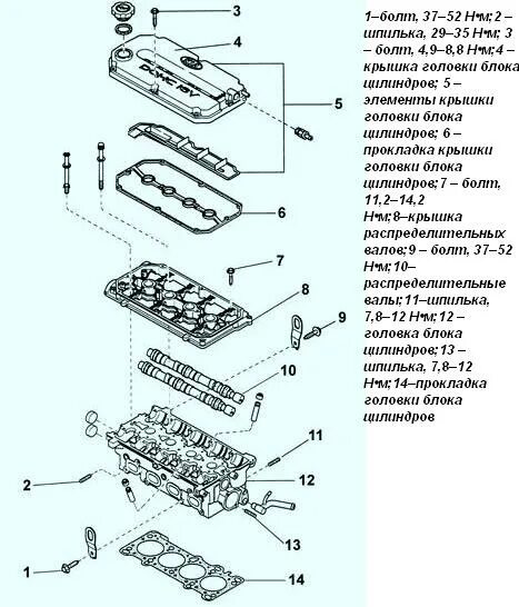 Порядок затяжки болтов гбц киа спектра Момент затяжки рио 1.6