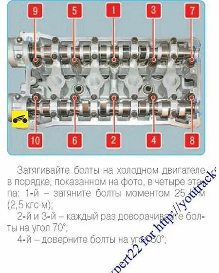 Порядок затяжки болтов гбц лачетти Автомобиль Chevrolet Rezzo. ЗАМЕНА ПРОКЛАДКИ ГОЛОВКИ БЛОКА ЦИЛИНДРОВ ДВИГАТЕЛЯ А